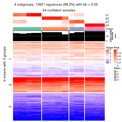 plot of chunk tab-CV-skmeans-get-signatures-no-scale-3