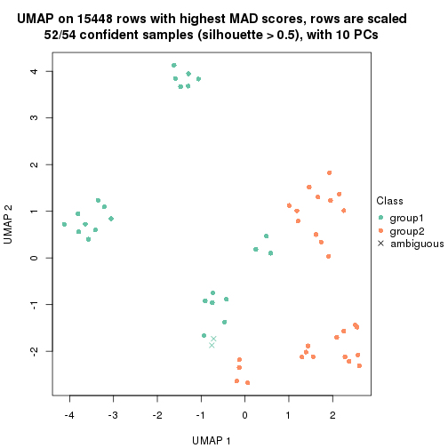 plot of chunk tab-MAD-NMF-dimension-reduction-1