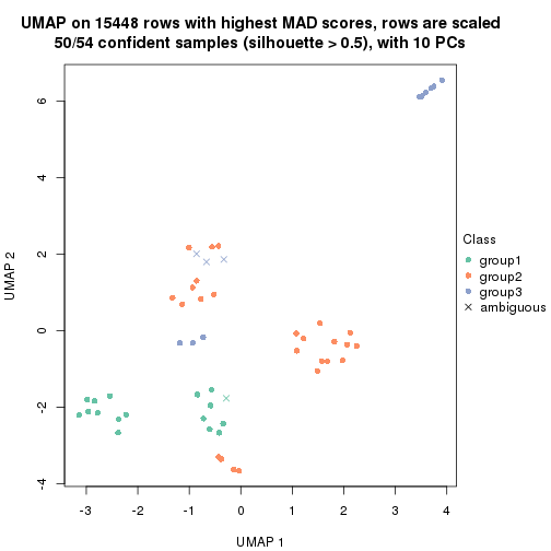 plot of chunk tab-MAD-NMF-dimension-reduction-2