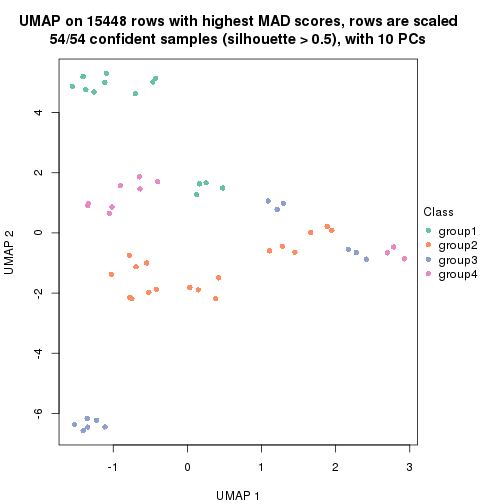 plot of chunk tab-MAD-NMF-dimension-reduction-3