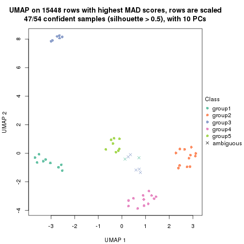 plot of chunk tab-MAD-NMF-dimension-reduction-4