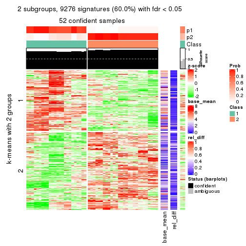 plot of chunk tab-MAD-NMF-get-signatures-1