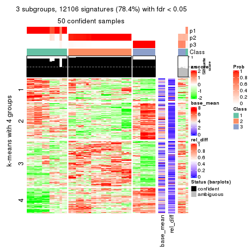 plot of chunk tab-MAD-NMF-get-signatures-2