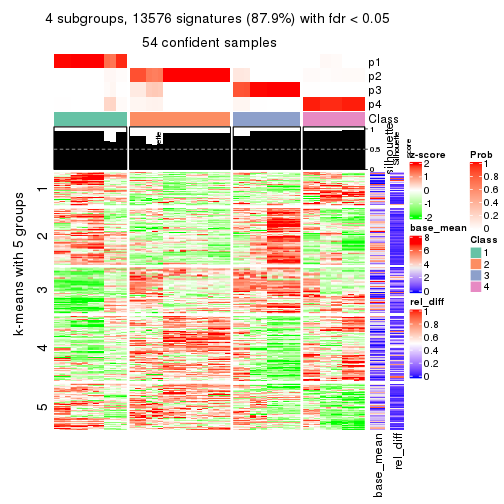 plot of chunk tab-MAD-NMF-get-signatures-3