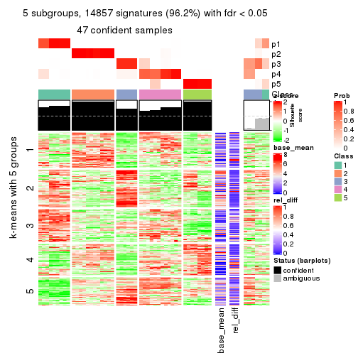 plot of chunk tab-MAD-NMF-get-signatures-4