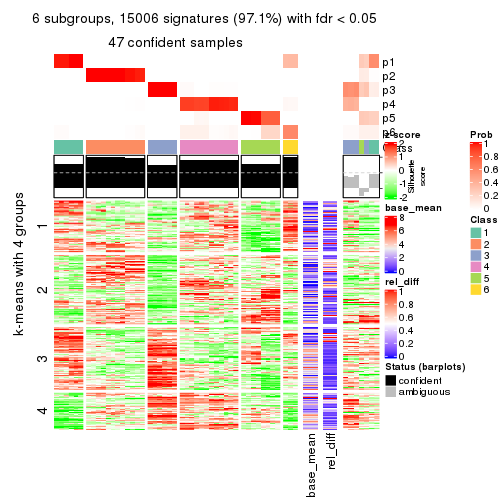 plot of chunk tab-MAD-NMF-get-signatures-5