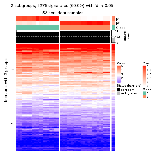 plot of chunk tab-MAD-NMF-get-signatures-no-scale-1