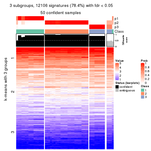 plot of chunk tab-MAD-NMF-get-signatures-no-scale-2