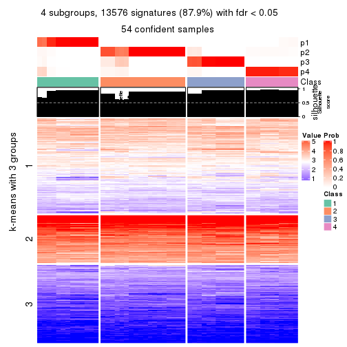 plot of chunk tab-MAD-NMF-get-signatures-no-scale-3