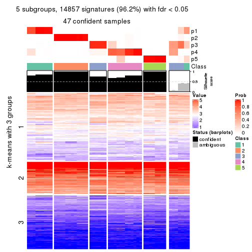 plot of chunk tab-MAD-NMF-get-signatures-no-scale-4