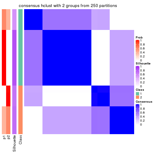 plot of chunk tab-MAD-hclust-consensus-heatmap-1