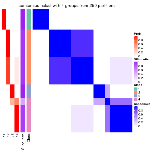 plot of chunk tab-MAD-hclust-consensus-heatmap-3