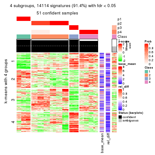 plot of chunk tab-MAD-hclust-get-signatures-3