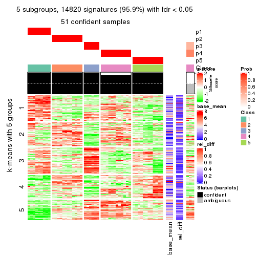 plot of chunk tab-MAD-hclust-get-signatures-4