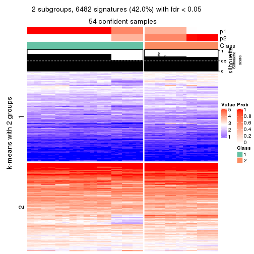 plot of chunk tab-MAD-hclust-get-signatures-no-scale-1