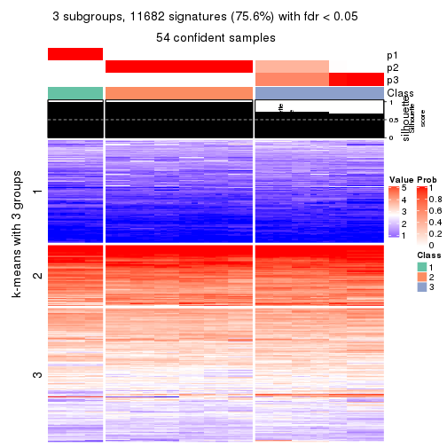 plot of chunk tab-MAD-hclust-get-signatures-no-scale-2