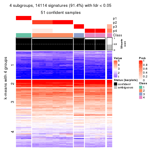 plot of chunk tab-MAD-hclust-get-signatures-no-scale-3