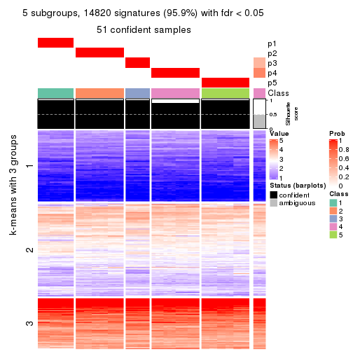 plot of chunk tab-MAD-hclust-get-signatures-no-scale-4