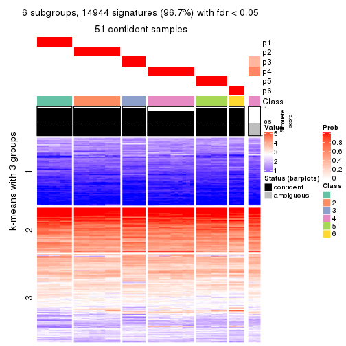 plot of chunk tab-MAD-hclust-get-signatures-no-scale-5