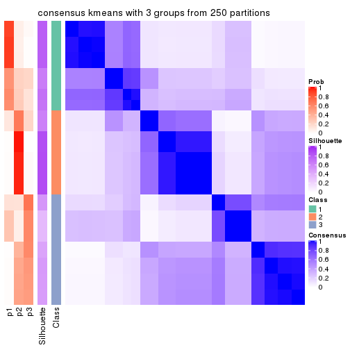 plot of chunk tab-MAD-kmeans-consensus-heatmap-2