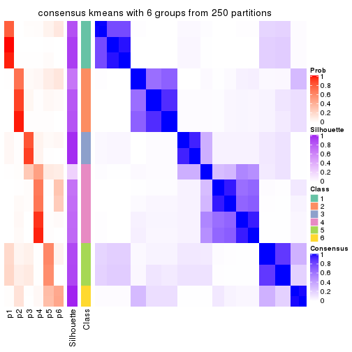 plot of chunk tab-MAD-kmeans-consensus-heatmap-5