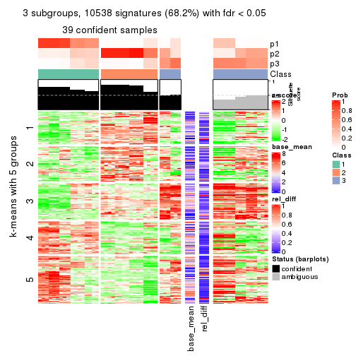 plot of chunk tab-MAD-kmeans-get-signatures-2