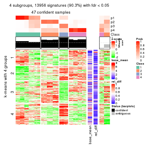 plot of chunk tab-MAD-kmeans-get-signatures-3