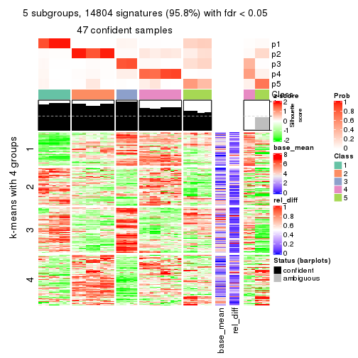 plot of chunk tab-MAD-kmeans-get-signatures-4