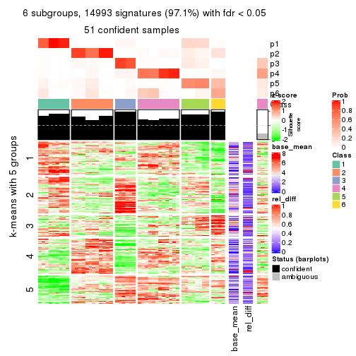 plot of chunk tab-MAD-kmeans-get-signatures-5