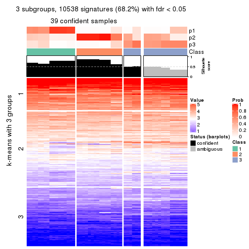 plot of chunk tab-MAD-kmeans-get-signatures-no-scale-2