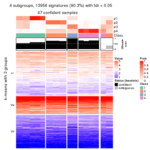 plot of chunk tab-MAD-kmeans-get-signatures-no-scale-3