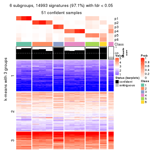 plot of chunk tab-MAD-kmeans-get-signatures-no-scale-5