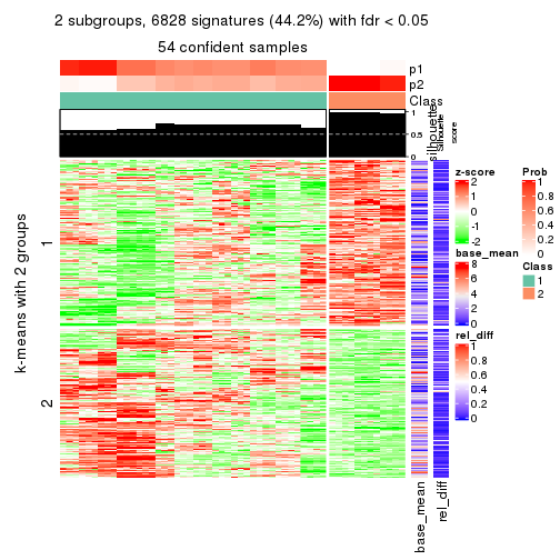 plot of chunk tab-MAD-mclust-get-signatures-1