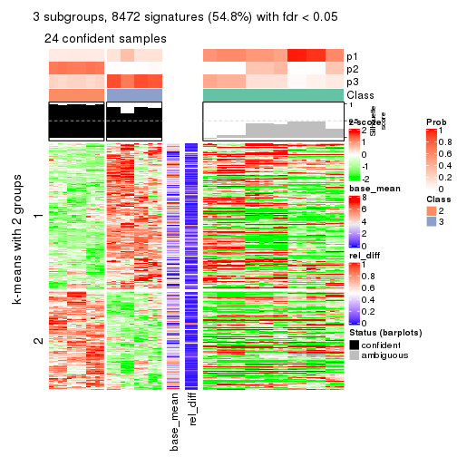 plot of chunk tab-MAD-mclust-get-signatures-2