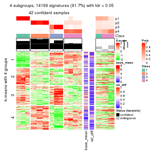 plot of chunk tab-MAD-mclust-get-signatures-3