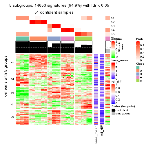 plot of chunk tab-MAD-mclust-get-signatures-4