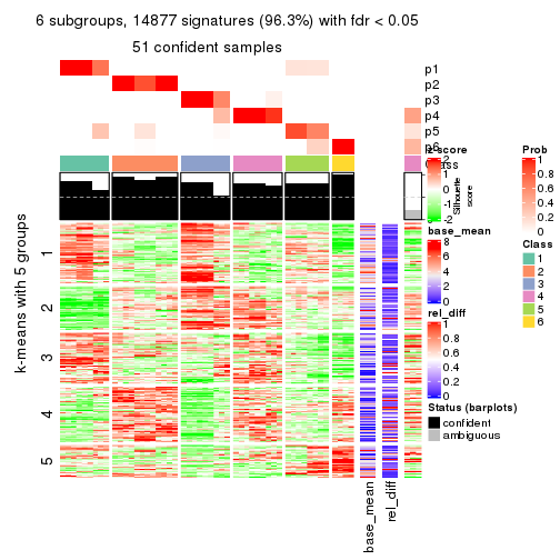 plot of chunk tab-MAD-mclust-get-signatures-5