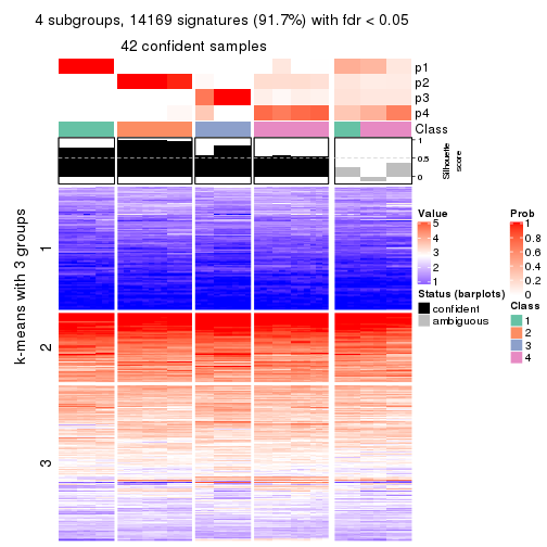 plot of chunk tab-MAD-mclust-get-signatures-no-scale-3