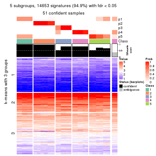 plot of chunk tab-MAD-mclust-get-signatures-no-scale-4