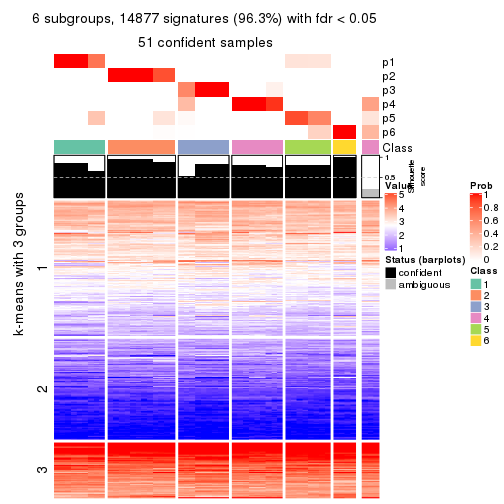 plot of chunk tab-MAD-mclust-get-signatures-no-scale-5