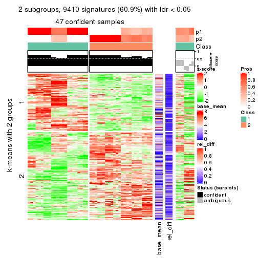 plot of chunk tab-MAD-pam-get-signatures-1