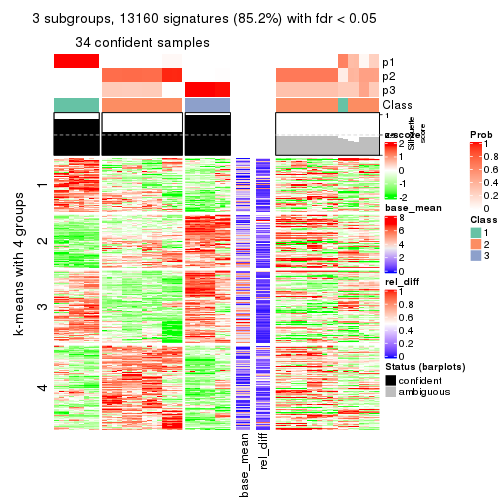 plot of chunk tab-MAD-pam-get-signatures-2