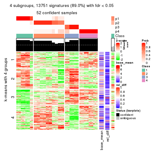 plot of chunk tab-MAD-pam-get-signatures-3