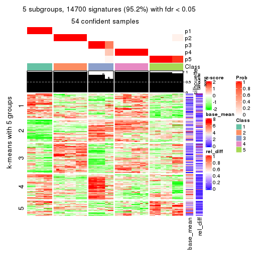 plot of chunk tab-MAD-pam-get-signatures-4