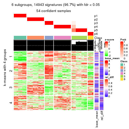 plot of chunk tab-MAD-pam-get-signatures-5