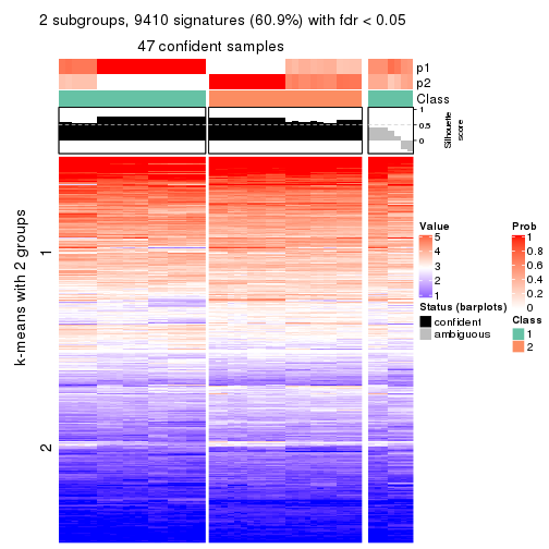 plot of chunk tab-MAD-pam-get-signatures-no-scale-1