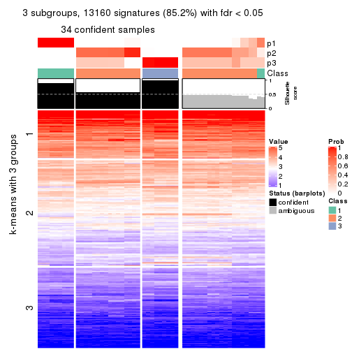 plot of chunk tab-MAD-pam-get-signatures-no-scale-2