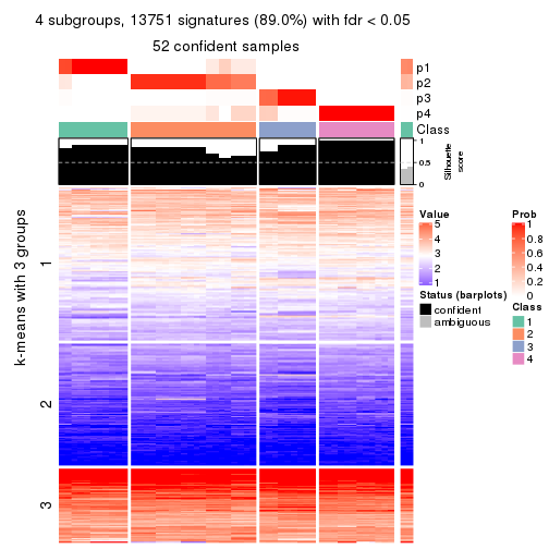 plot of chunk tab-MAD-pam-get-signatures-no-scale-3