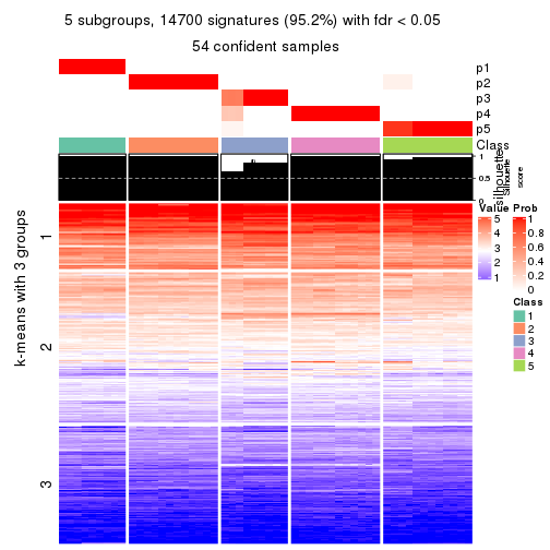 plot of chunk tab-MAD-pam-get-signatures-no-scale-4