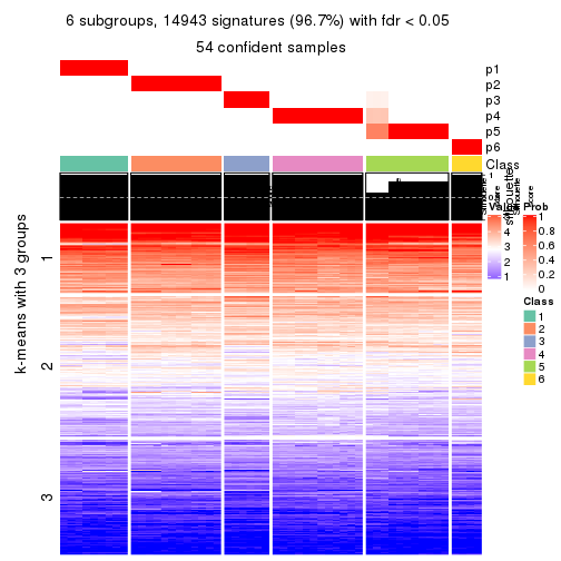 plot of chunk tab-MAD-pam-get-signatures-no-scale-5